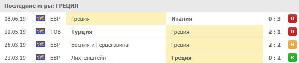 игры сборной Греции
