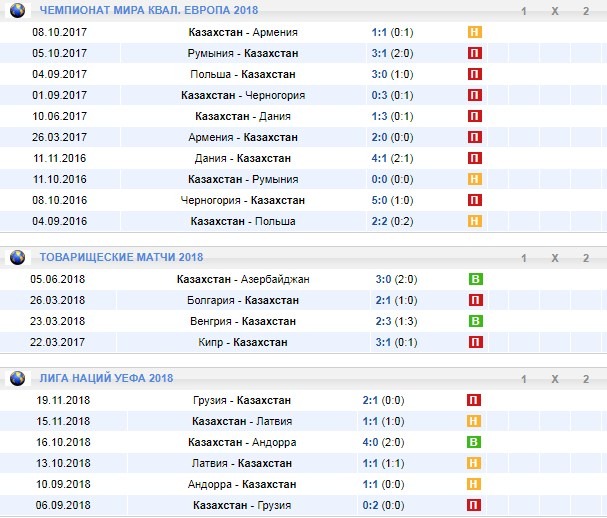 игры сборной Казахстана