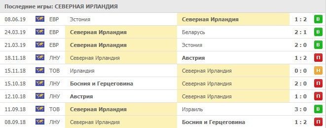 игры сборной Северной Ирландии
