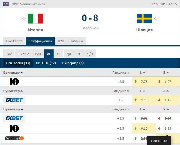 Италия - Швеция