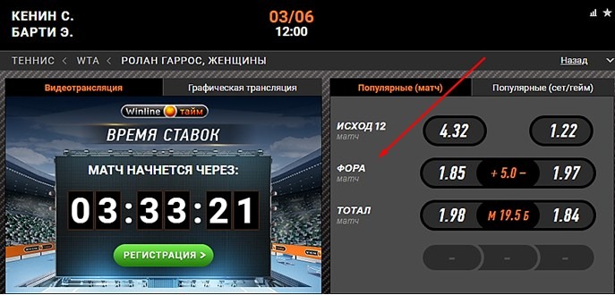 Кенин - Барти