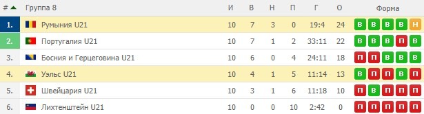 квалификация