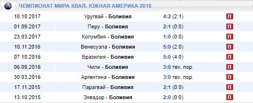 квалификация