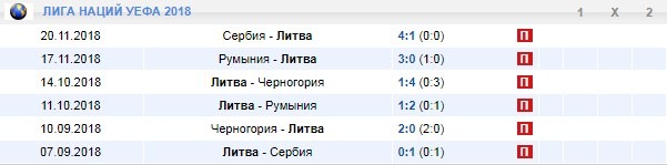 Литва в Лиге Наций