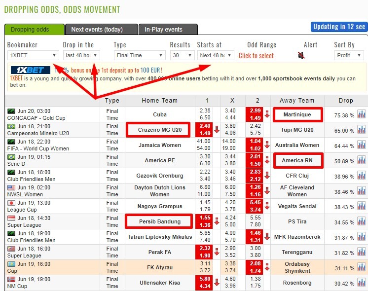 падение коэффициентов
