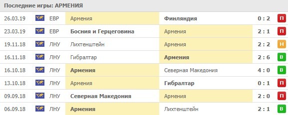 игры сборной Армении