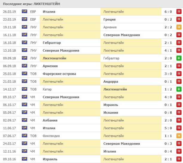 игры сборной Лихтенштейна