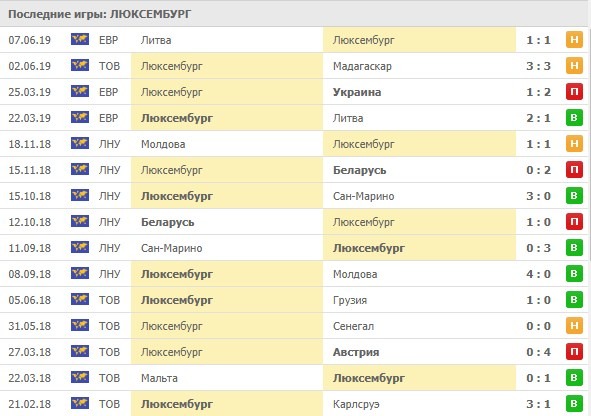 последние игры сборной Люксембурга