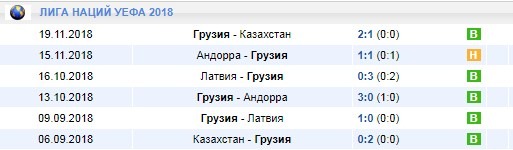 сборная Грузии в Лиге Наций