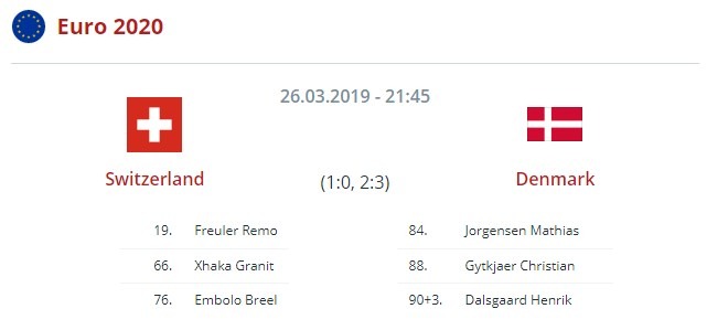 Швейцария - Дания