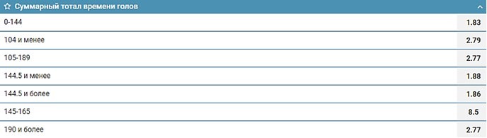 суммарный тотал