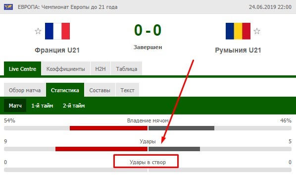 удары в створ