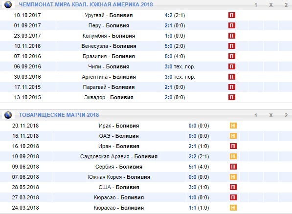 выездные игры сборной Боливии