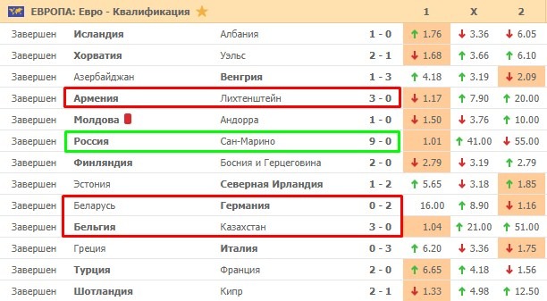 явный фаворит