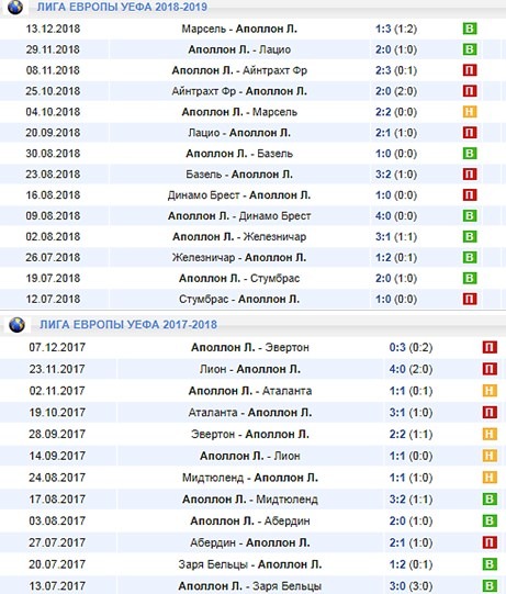 Аполлон в еврокубках