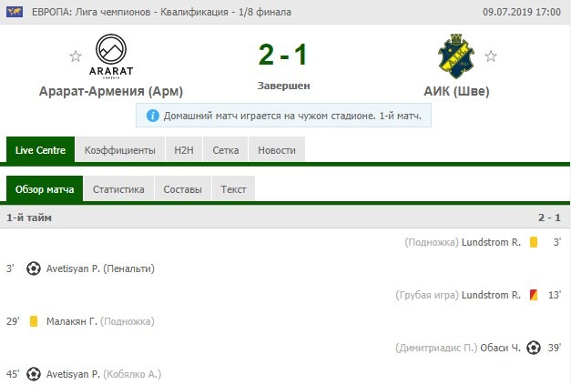 Арарат - АИК