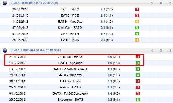 БАТЭ в еврокубках