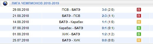 БАТЭ в Лиге чемпионов