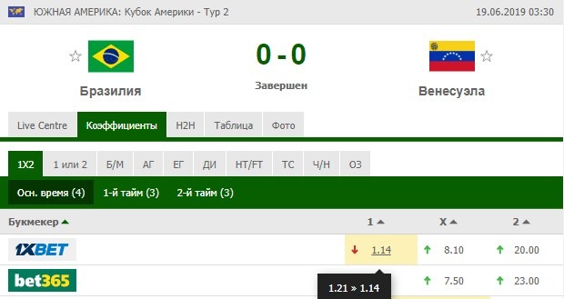 Бразилия - Венесуэла
