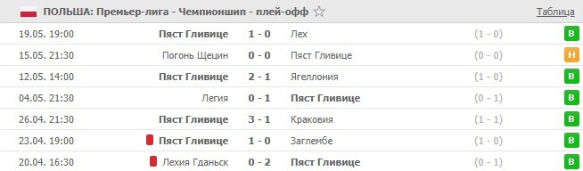 чемпион Польши