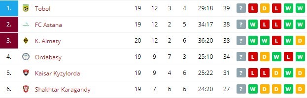 чемпионат Казахстана