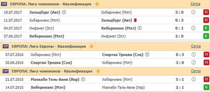 Хиберниан в еврокубках