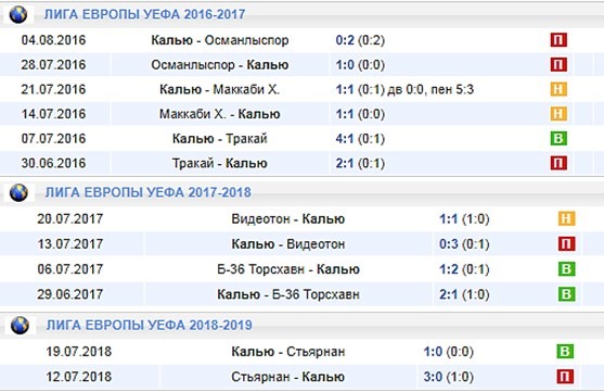 Калью в еврокубках