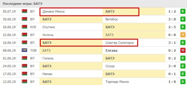 последние игры БАТЭ