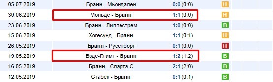 последние игры Бранн