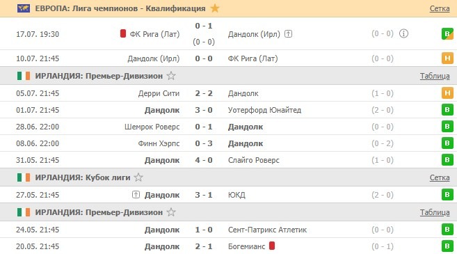 последние игры Дандолка