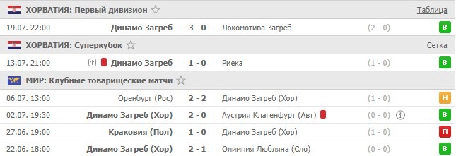 последние игры Динамо