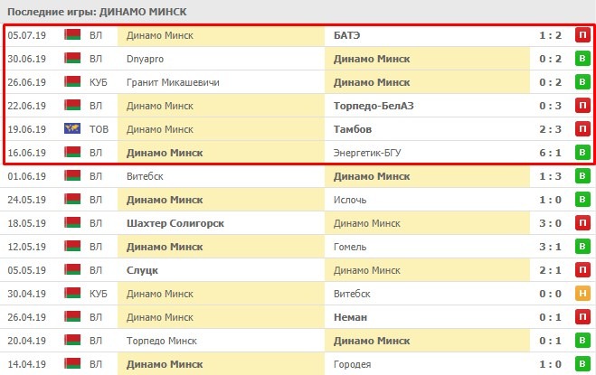 последние игры Динамо