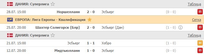 последние игры Эсбьерга