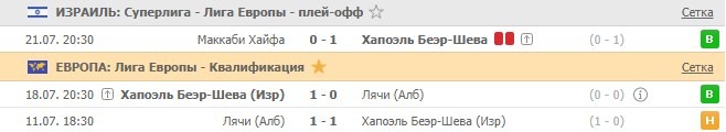 последние игры Хапоэль
