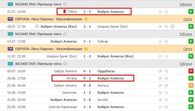 последние игры Кайрат