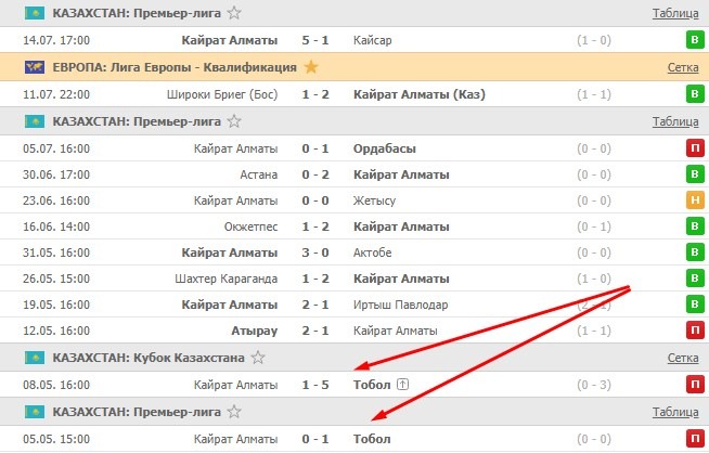 последние игры Кайрата