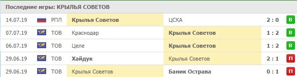 последние игры Крылья Советов