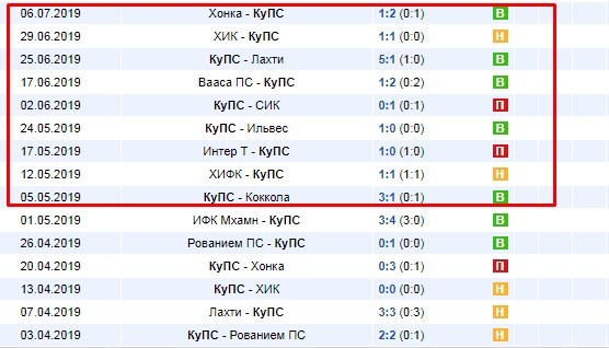 последние игры КуПС