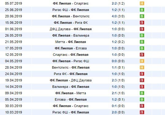 последние игры Лиепая