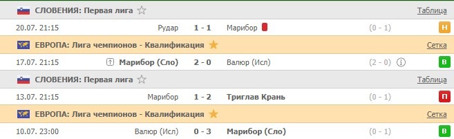 последние игры Марибор