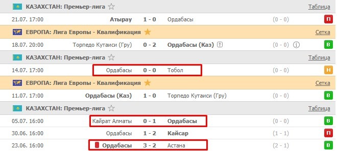 последние игры Ордабасы