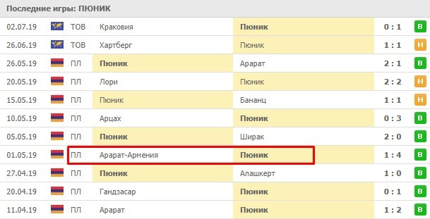 последние игры Пюник
