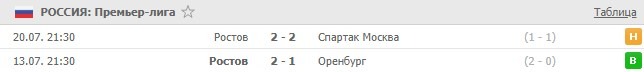 последние игры Ростова
