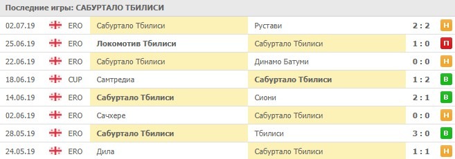 последние игры Сабуртало