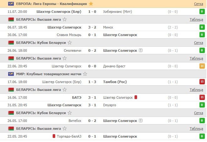 последние игры Шахтера