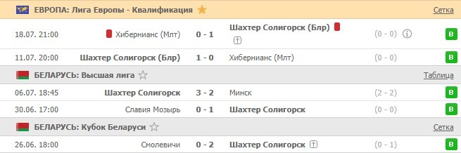 последние игры Шахтера