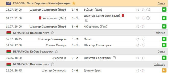 последние игры Шахтера