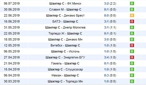 последние игры Шахтера