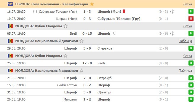 последние игры Шерифа