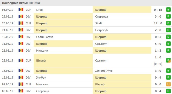 последние игры Шерифа